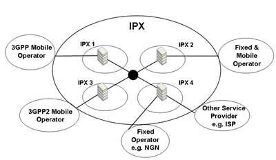 Packet Exchange Protocol